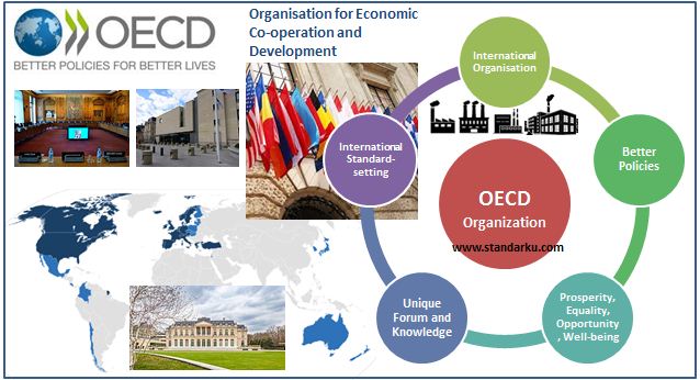OECD, organisasi kerjasama dan pembangunan ekonomi