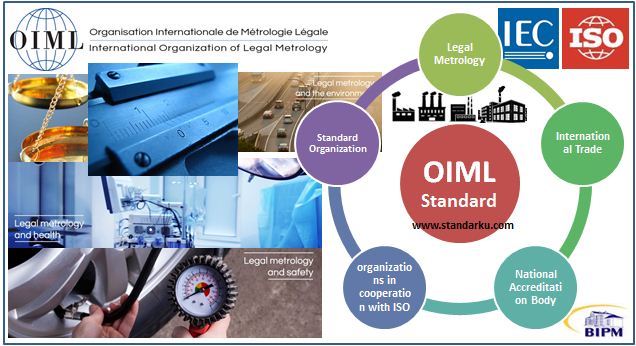 OIML - International Organization of Legal Metrology