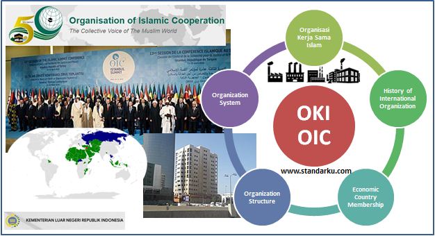 Organisasi OKI - Kerja Sama Islam - Organisation of Islamic Cooperation