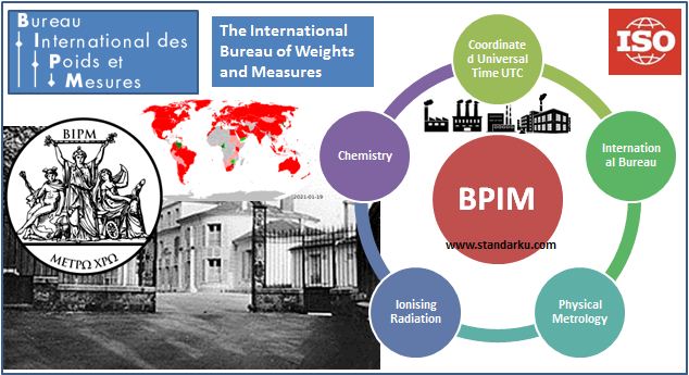 BPIM, Organisasi Standar Berat dan Ukuran Internasional