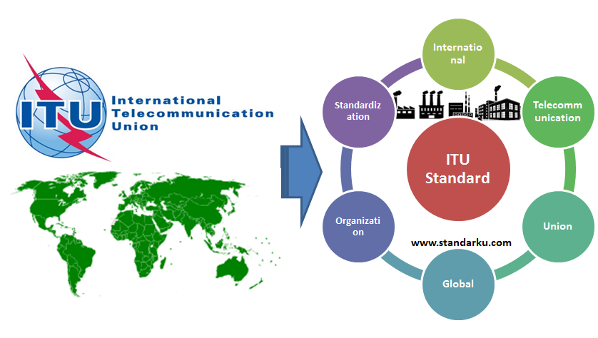 Organisasi Standar Dunia ITU - International Telecommunication Union