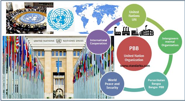 PBB - Perserikatan Bangsa-Bangsa - UN - United Nations
