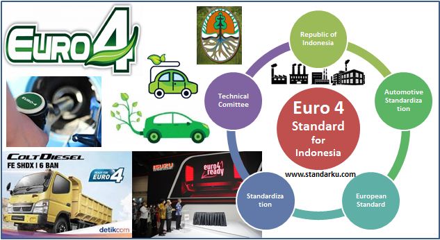 standar emisi gas buang Euro 4 di IndonesiaE