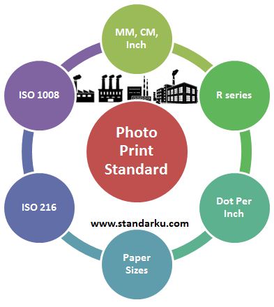 Photo Print Size Standard