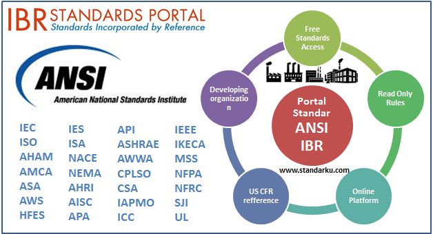 Portal Standar ANSI IBR