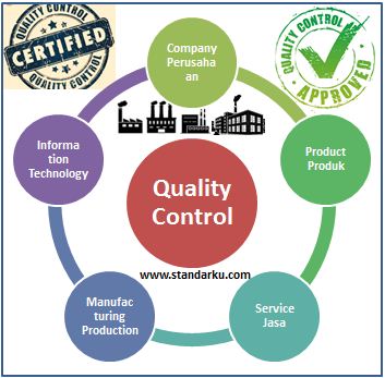 Quality Control - pengendalian mutu