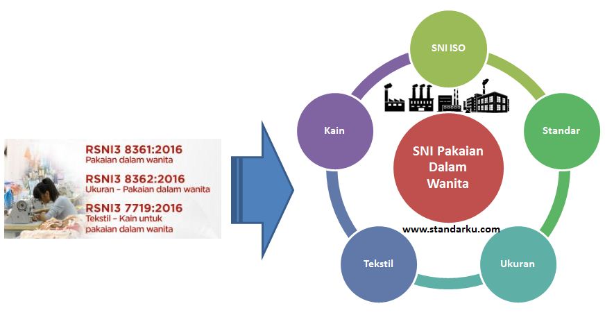 SNI Ukuran Pakaian Dalam Wanita