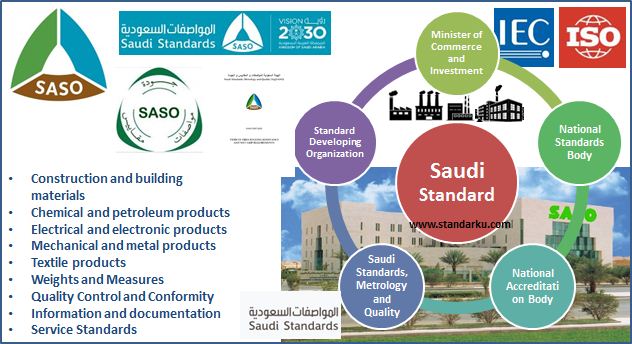 Saudi Standard - Standar Saudi Arabia