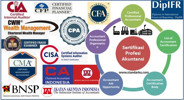 Sertifikasi Profesi Akuntansi - Certified Professional Accountant