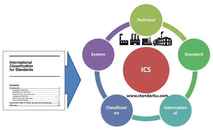 Sistem Klasifikasi Internasional untuk Standar Teknis ICS