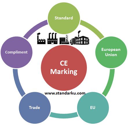 Standar CE Marking