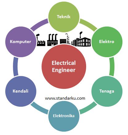 Standar Electrical Engineer