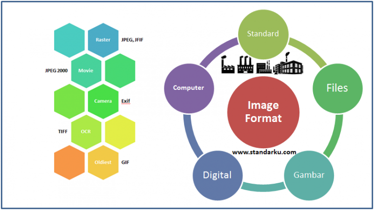 Standar Format File Gambar