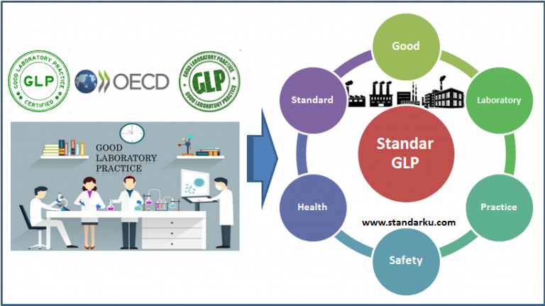 Standar GLP (Good Laboratory Practice)