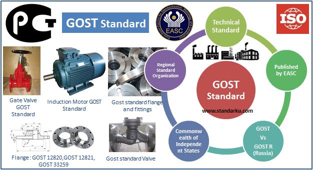 Standar GOST - GOST Standard by EASC