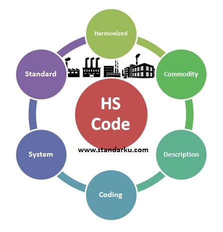 Standar HS Code