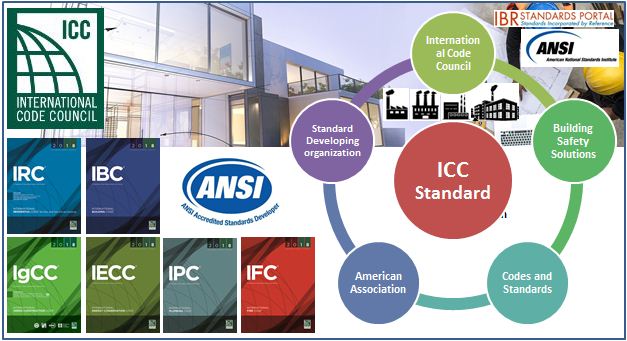 Standar ICC untuk solusi keamanan bangunan - International Code Council