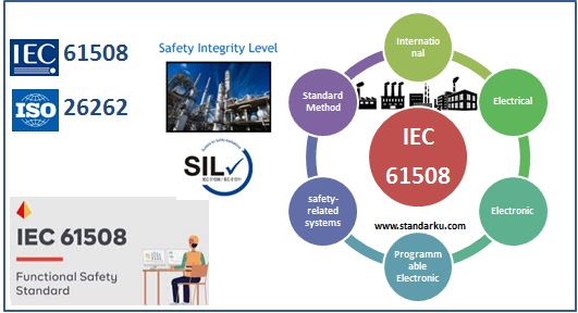 Standar IEC 61508 mengenai Keamanan Fungsional Sistem Listrik dan Elektronik