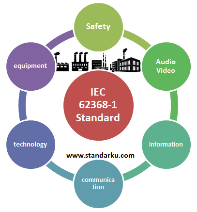 Standar IEC 62368-1 Audio video, TI dan Komunikasi