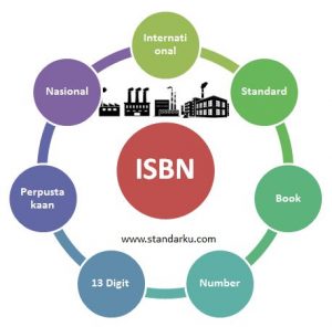 ISBN International Standard Book Number - Referensi Standar