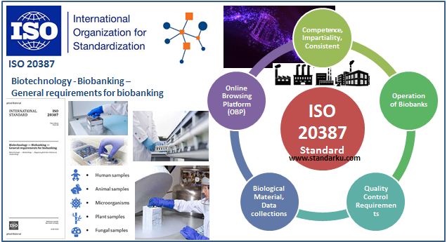 Standar ISO 20387 2018 Biotechnology - Biobanking - General requirements for biobanking