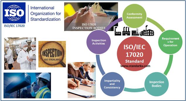 Standar ISO/IEC 17020 Conformity assessment - Requirements for the operation of various types of bodies performing inspection