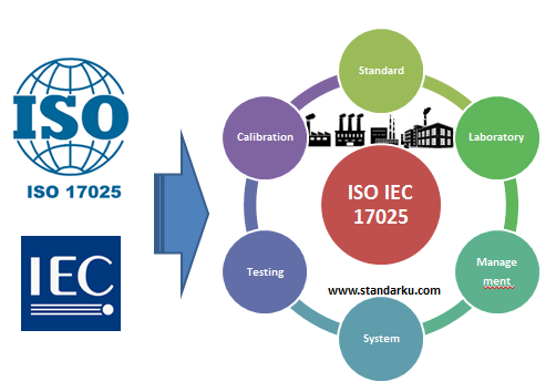 Standar ISO IEC 17025