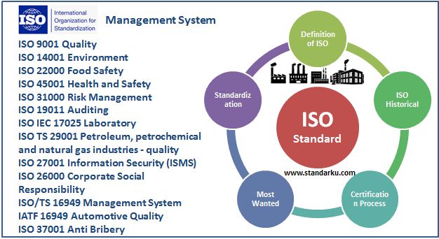 Standar ISO Paling Populer di Perusahaan