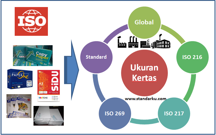Standar ISO Ukuran Kertas internasional
