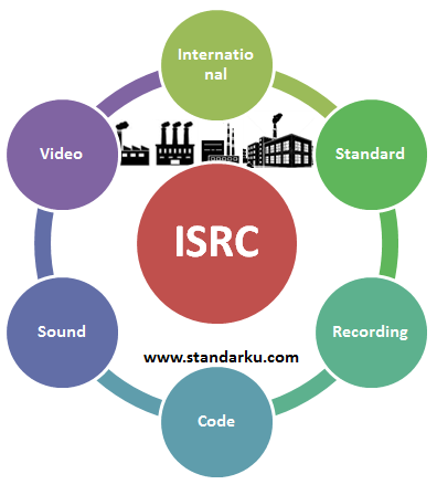 Mengenal ISRC – International Standard Recording Code