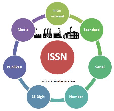 ISSN International Standard Serial Number