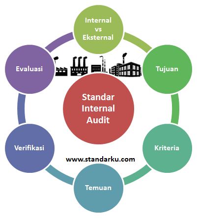 Standar Internal Audit Referensi Standar