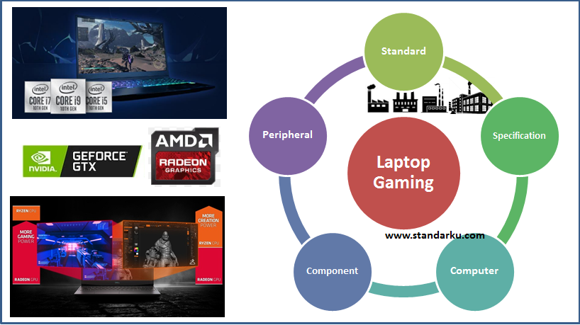 Standar Laptop Gaming