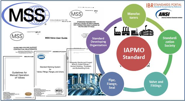 Standar MSS untuk Valve - Manufacturers Standardization Society of the Valve and Fittings Industry