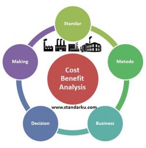 Standar Metode Cost Benefit Analysis - Referensi Standar