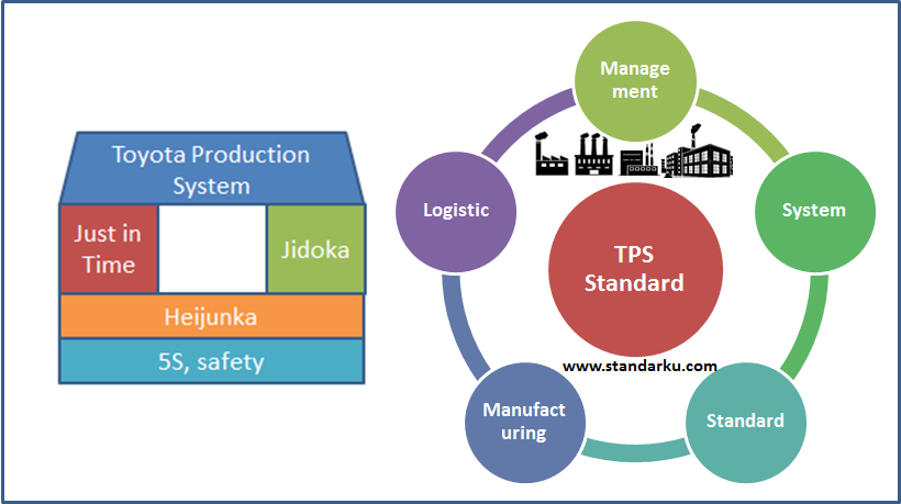 Standar Metode Toyota Production System - TPS
