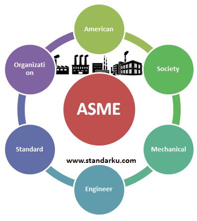 Standar Organisasi ASME