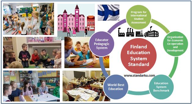 Standar Pendidikan Finlandia - Finland Education System Standard