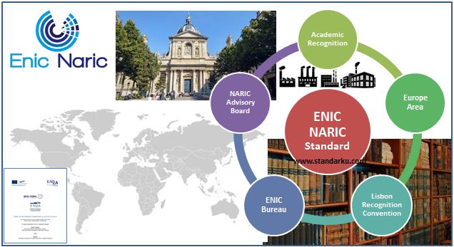 Standar Pendidikan Tinggi Eropa ENIC NARIC