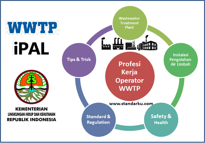 Standar Profesi Operator WWTP