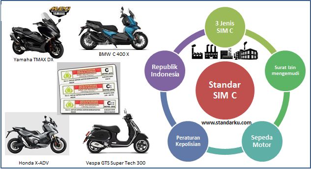 Standar SIM C Surat Izin Mengemudi sepeda motor di Indonesia