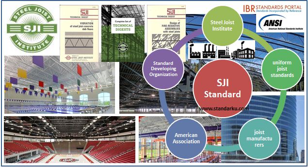 Standar SJI untuk konstruksi balok baja - Steel Joist Institute