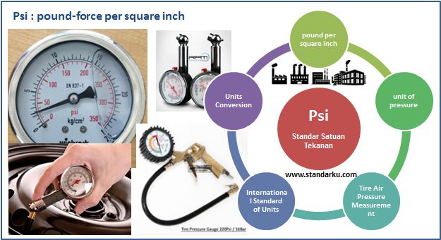 Standar Satuan Tekanan psi - pound-force per square inch