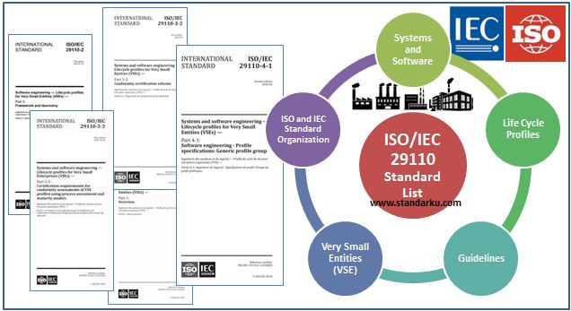 Standar Seri ISO/IEC 29110