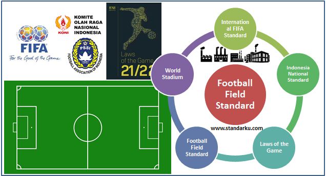 Standar Ukuran Lapangan Sepakbola FIFA - PSSI - KONI
