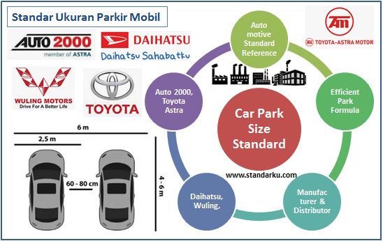 Standar Ukuran Parkir Mobil - Car Park Size Standard