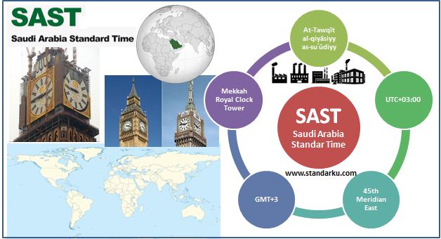 Standar Waktu Arab Saudi - SAST - Saudi Arabia Standard Time