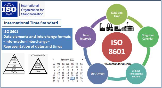 Standar Waktu Internasional ISO 8601