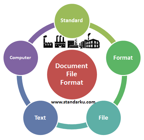 Standar format file dokumen untuk komputer