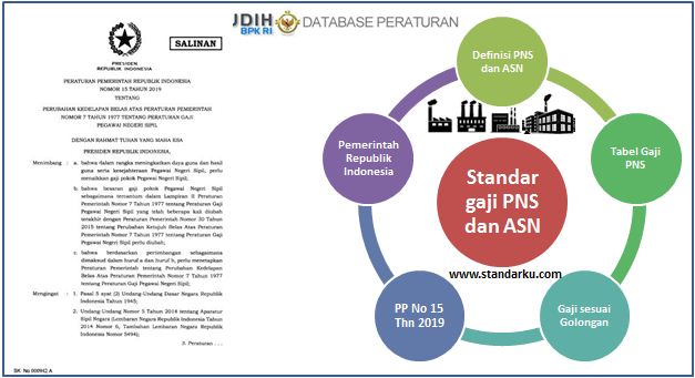 Standar gaji PNS dan ASN, PP No 15 Thn 2019